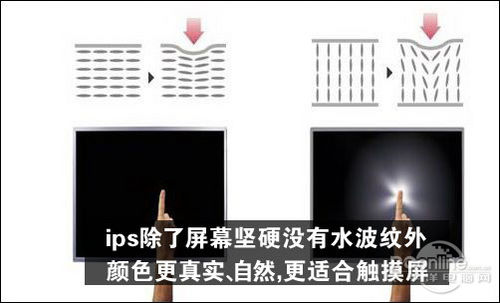 IPS液晶屏和TFT液晶屏相比那個好？有什么區(qū)別？