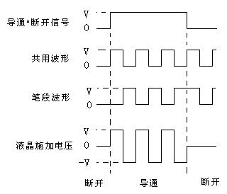 驅(qū)動(dòng)的波形
