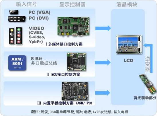 LCD液晶屏如何保養(yǎng)使用壽命才能長?